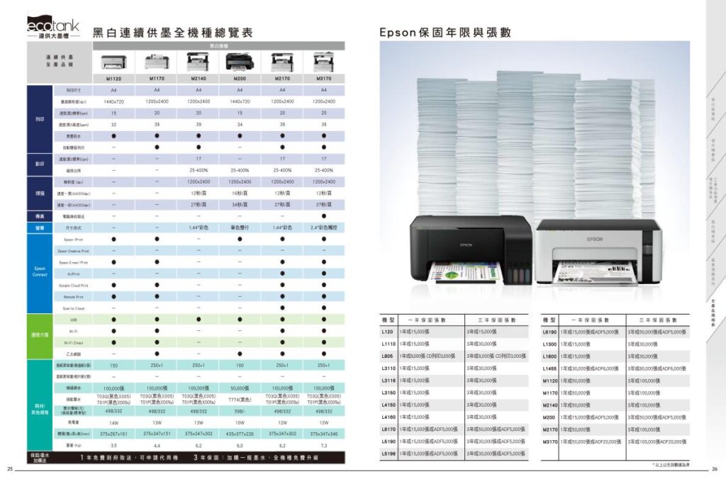 黑白連續供墨印表機全機種